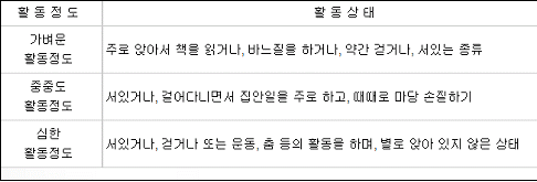 (주)천재교육 가정 과학 125쪽 수정내용 이미지